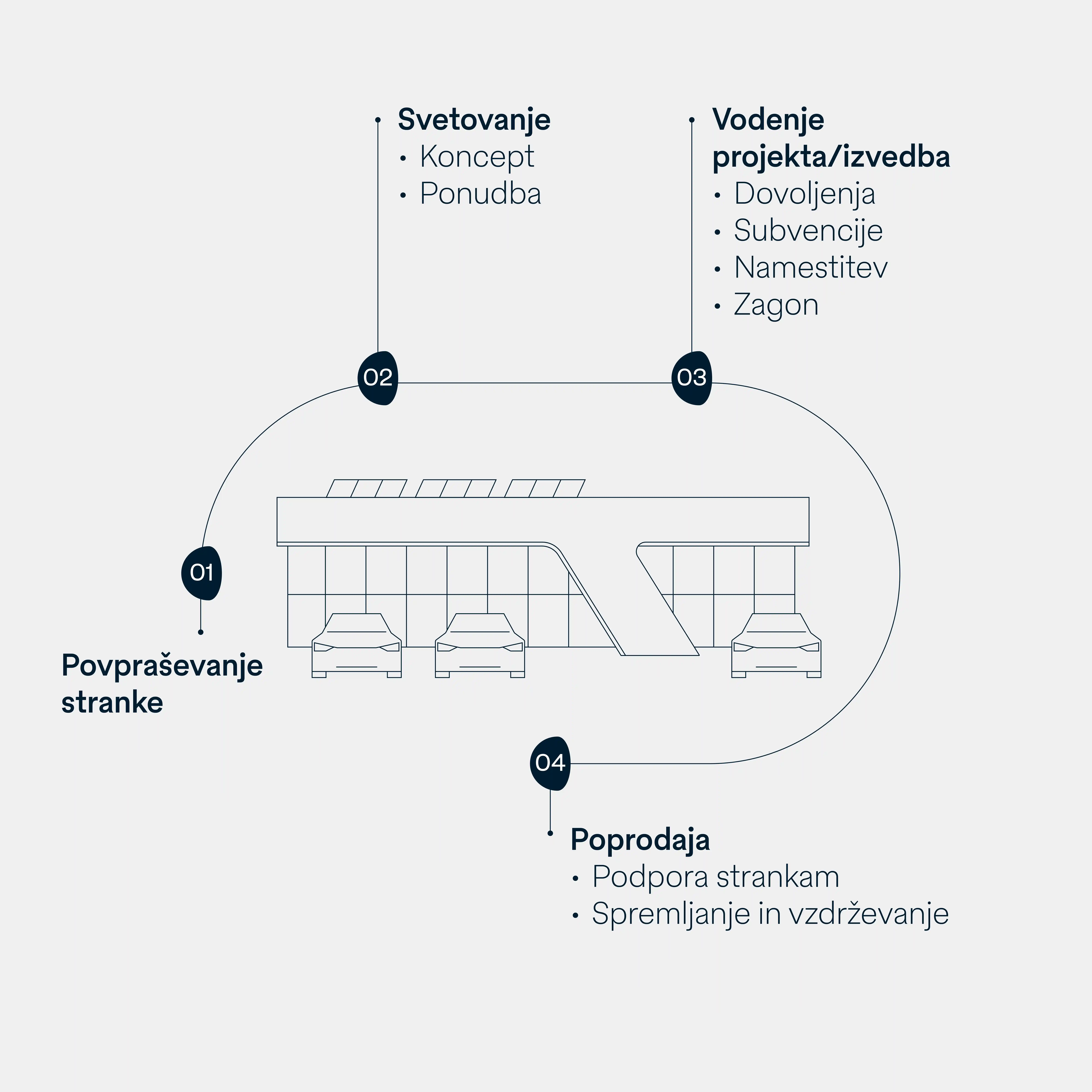 Project Handling Click Graphic