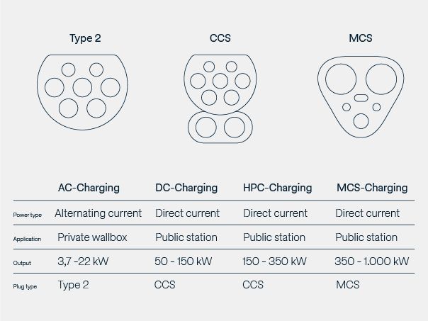 Factsheet charging types