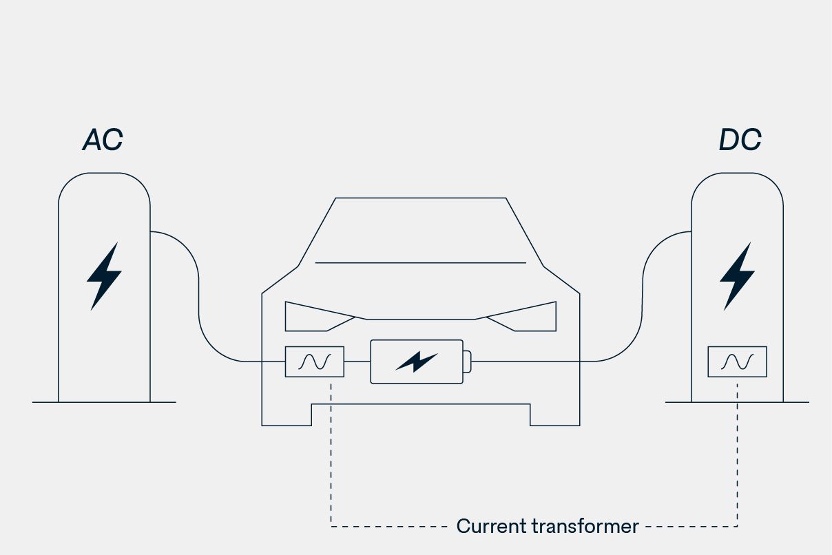 Grafika o postopku polnjenja